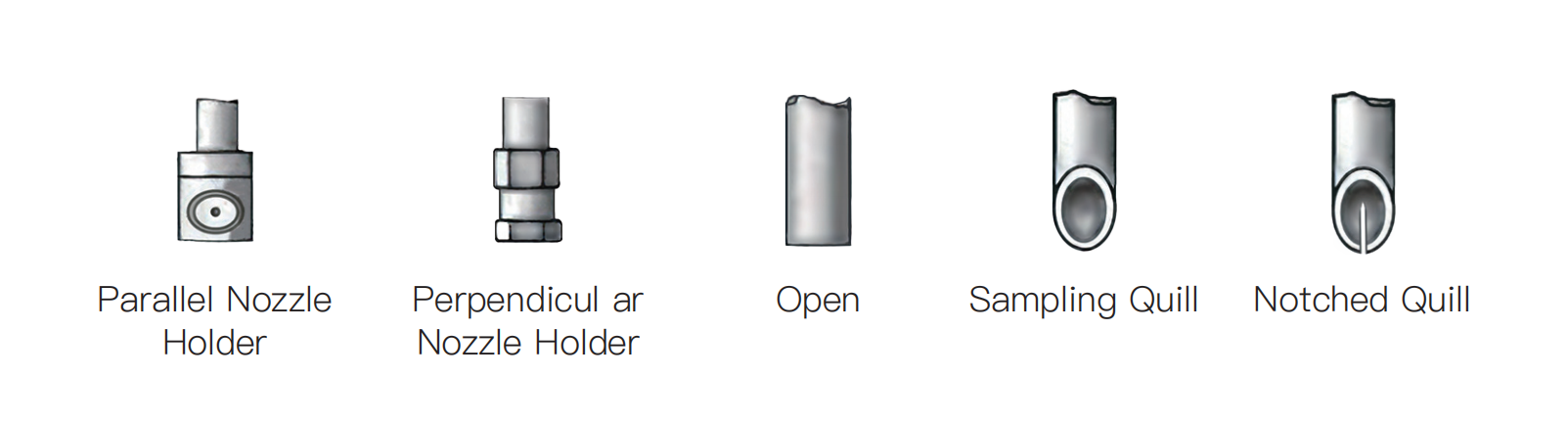 injection quill types