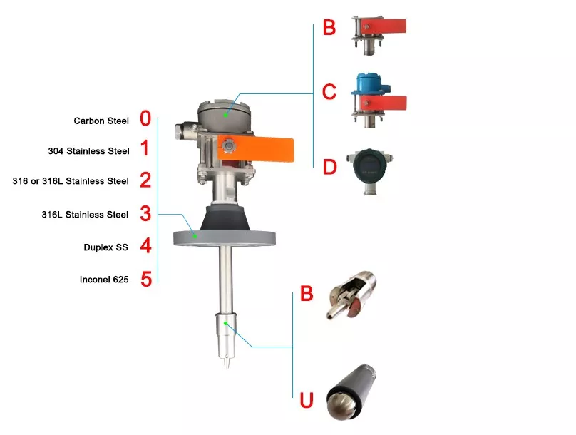 Indication and Trigger Types