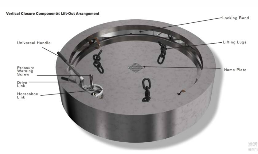 lock ring quick opening closure
