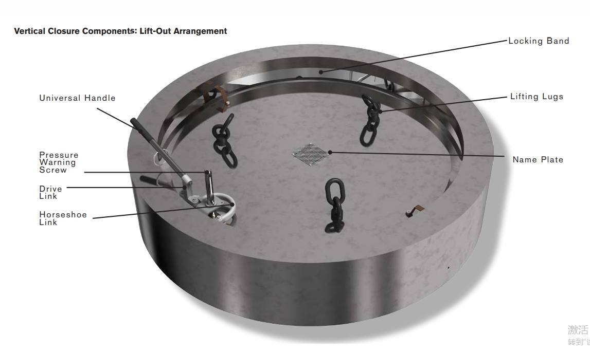 lock ring quick opening closure